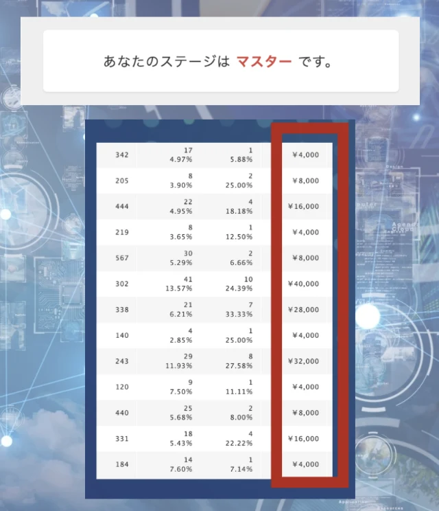 ASPの「マスターレベル」に到達した時点の記録