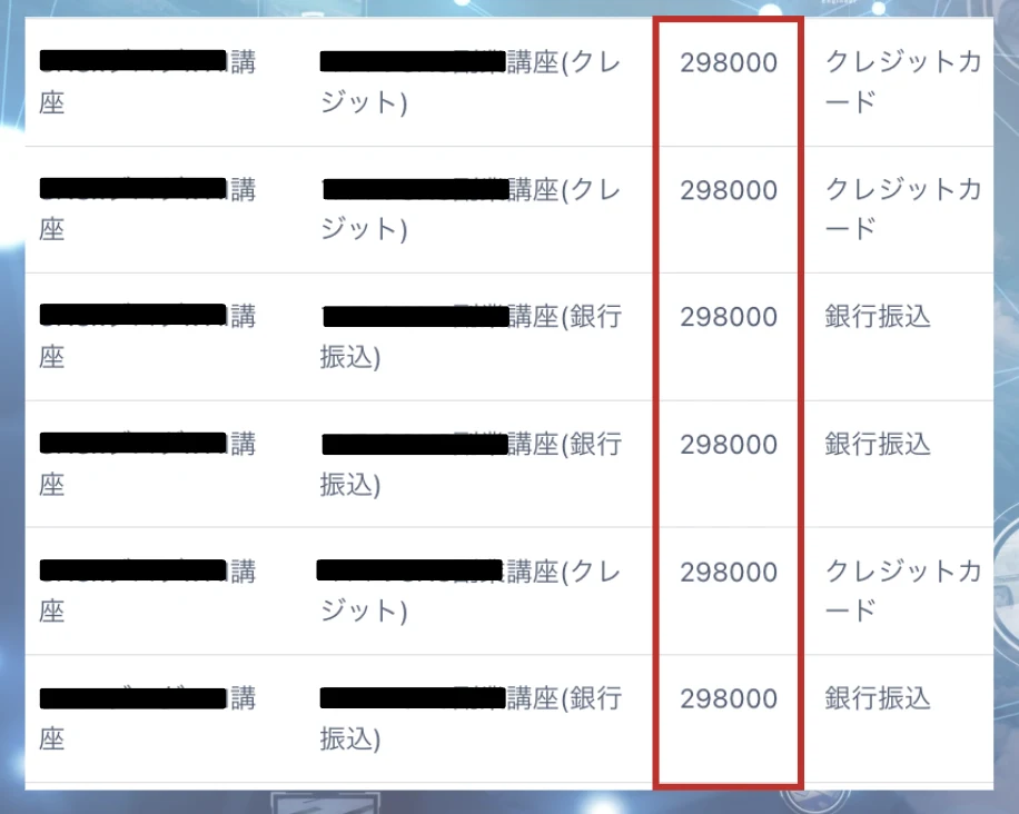副業の月収（最大月収300万円）の記録